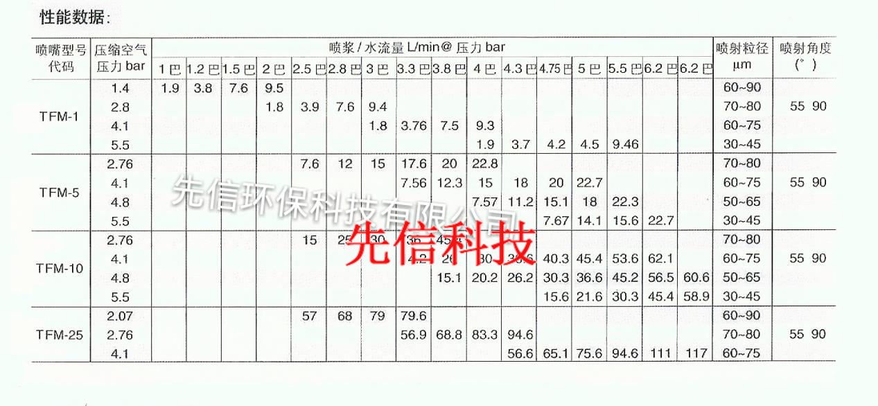 雙流體霧化噴槍(圖3)