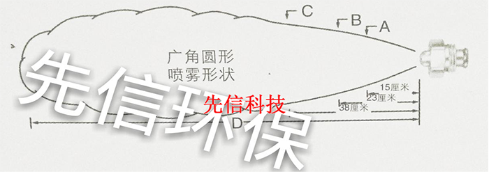 脫硝專用噴槍-FMS系列(圖3)