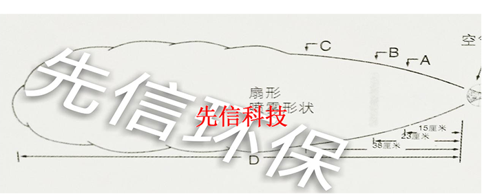 脫硝專用噴槍-FMS系列(圖4)