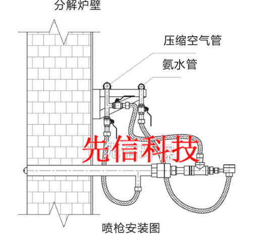 脫硝專用噴槍-FMS系列(圖7)