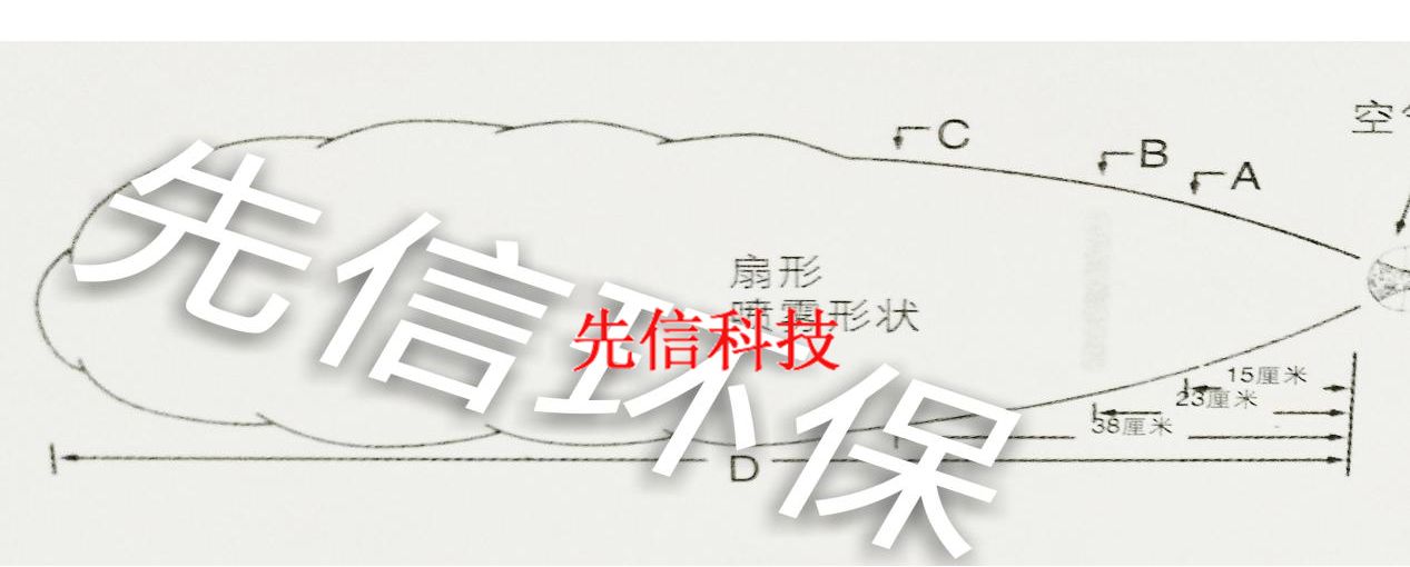 TXG型霧化噴槍(圖6)