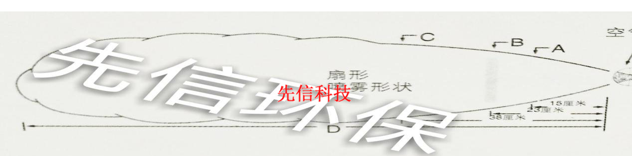 TXG型霧化噴槍(圖6)
