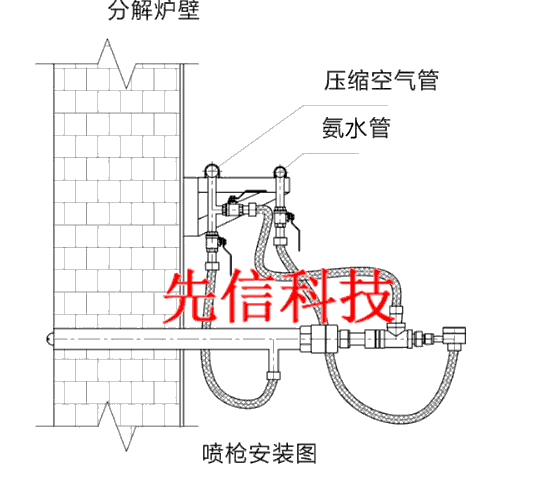 TXG型霧化噴槍(圖5)